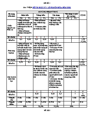 Đề thi học kì 1 môn Hóa Lớp 8 - Năm 2020